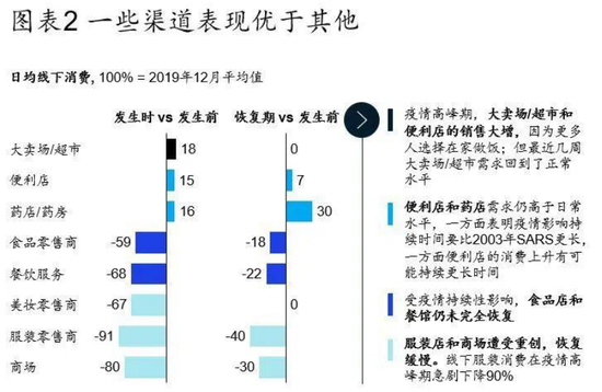 来源:麦肯锡数据