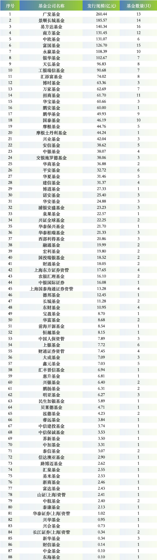 来源：WIND 截止至20260325