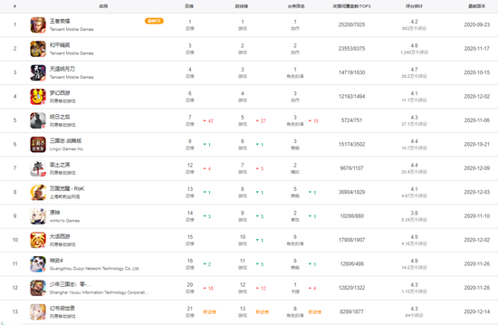 （数据来源：七麦数据）