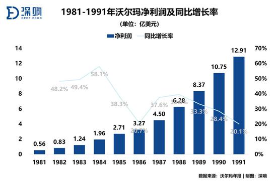双十一的促销套路,这家公司50年前就在用了-bbin官网_ bbin投诉_bbin平台_bbin客服_bbin宝盈集团官网