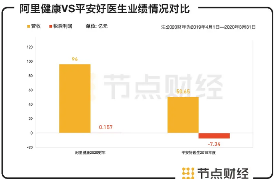 数据来源：财报