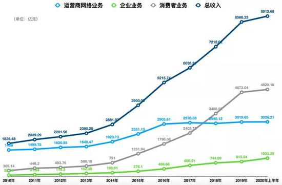 起底华为造车:布局3年,设9大部门,目标5000人团队