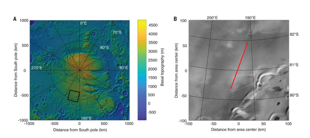 Science专业论文：火星冰川下液态水的雷达证据