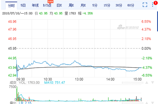 比亚迪股票a股行情 G_zd-hfkffak6287878.png