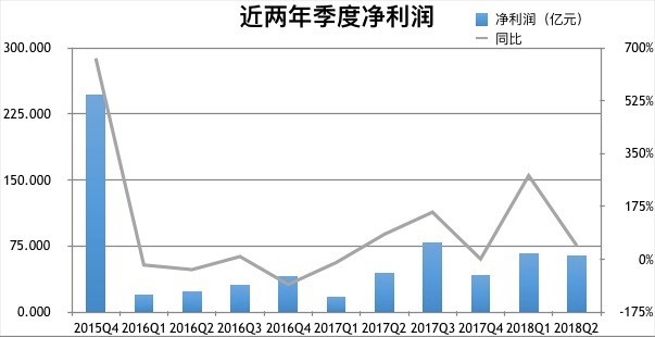 (百度营收趋势图)