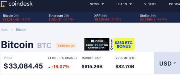 图一、二分别为比特币价格1月11日内走势、及行情/图片来源: Coindesk