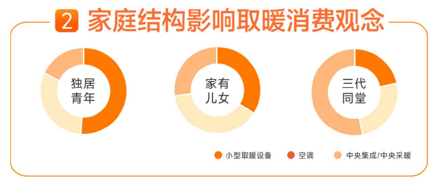 实体店激活年底消费 苏宁易购“冬令好物节”298店焕新开业