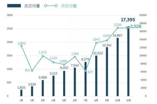 来源:蔚来汽车官方
