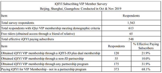 爱奇艺订阅VIP会员服务(北京、上海、广州:于2019年10月至11月进行)