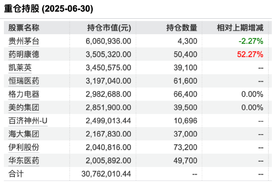 数据来源:Wind 截止至20250630