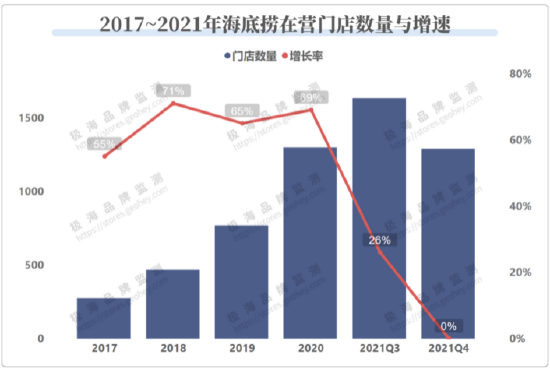 　（图片来自极海品牌监测）