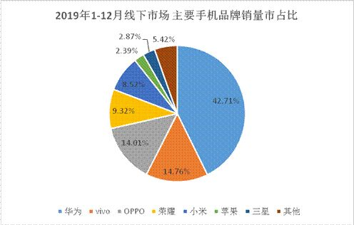 图源:第一观点