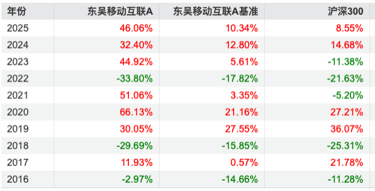 数据来源:Wind 截止至20250820