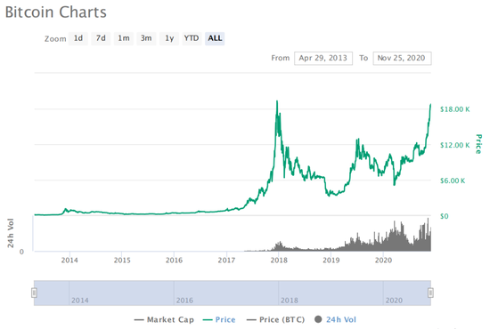 图源：CoinMarketCap