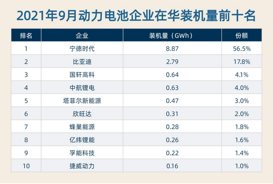 制表:每经记者李硕