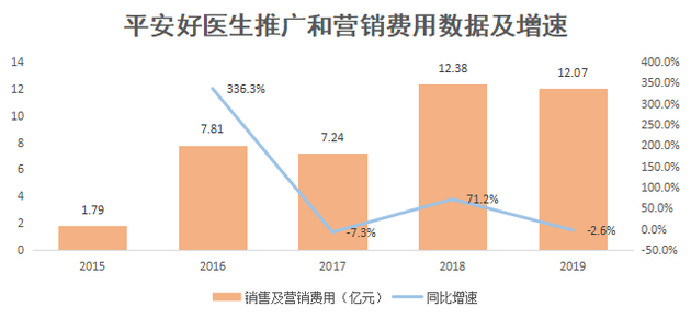 36氪制图；数据来源：招股书、财报