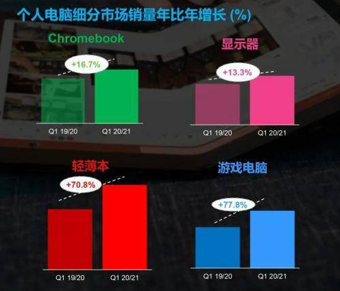 要开学了美国学校还缺500万台电脑 自食其果?