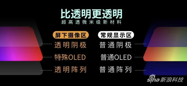 官方介绍的透明屏幕材料