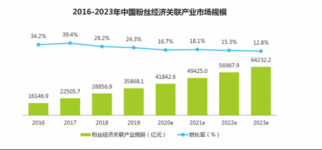 来源：艾瑞咨询