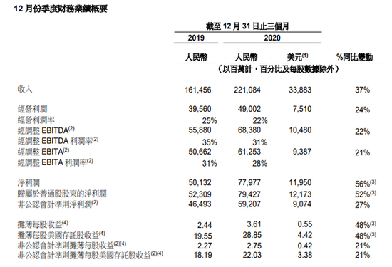 來源:公司財報