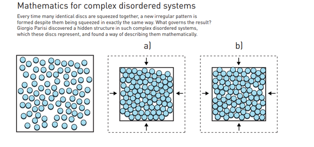 针对复杂无序系统的数学
每次将许多相同的圆盘挤在一起时，尽管它们以完全相同的方式挤压，但还是会形成新的不规则图案。是什么决定了这样的结果？Giorgio Parisi发现了这些圆盘所代表的复杂无序系统中的隐藏结构，并找到了一种数学描述方法。