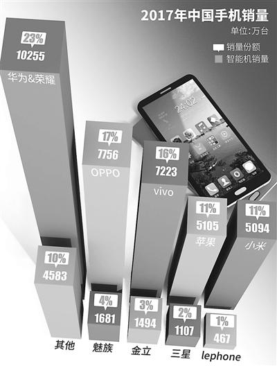 东方IC 供图