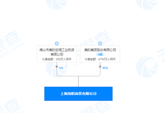 上海实时人口查询_上海历史人口变化(2)
