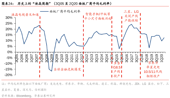 图片来源：华泰证券研报