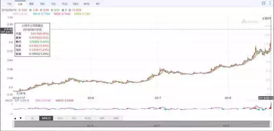 国际汇率羊毛这么薅？你知道得太晚了！