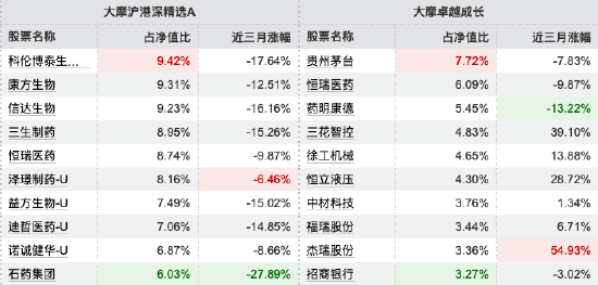 数据来源：Wind 截止至20250930