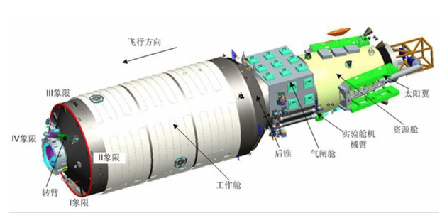 问天号实验舱结构