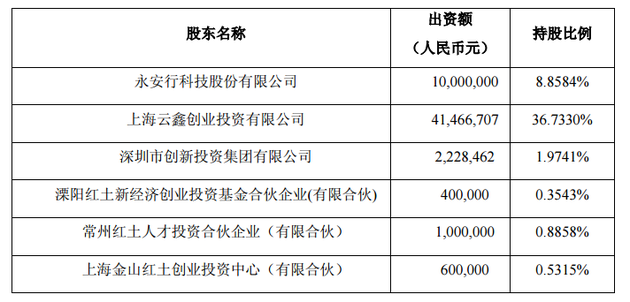 哈罗单车获蚂蚁金服等20.6亿元增资 估值94亿