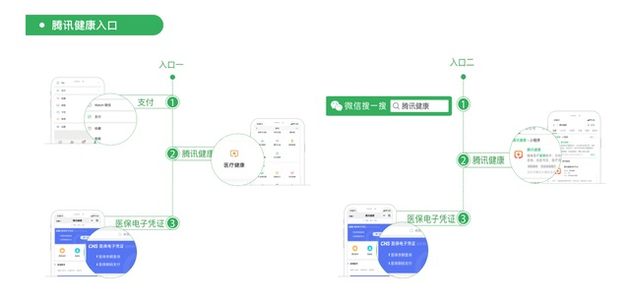 微信申请医保电子凭证流程