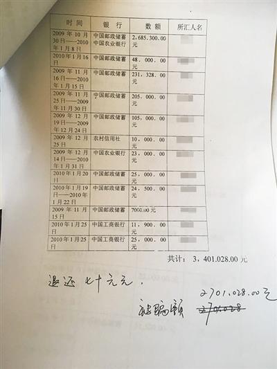 王楠统计的转账金额显示2009年10月30日至2010年1月25日其共被骗270余万元。