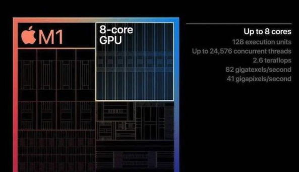 8核心CPU、8核心GPU