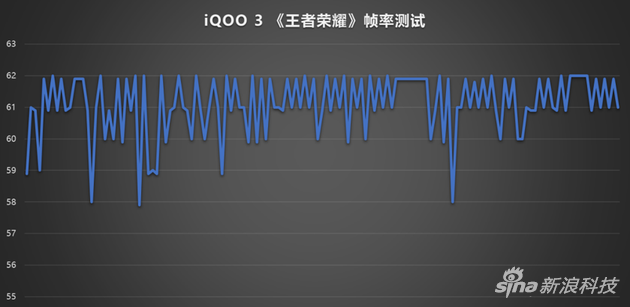 几乎没有掉帧的情况出现