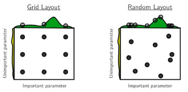 图15网格搜索和随机搜索