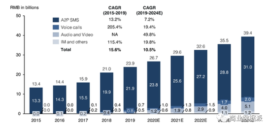 （数据来源：中投公司）
