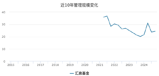 数据来源:Wind 截止至20250622