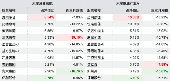 数据来源：Wind 截止至20250930