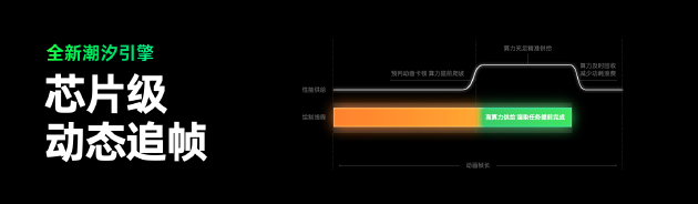 ColorOS 16正式亮相，首发搭载Find X9系列和一加15等机型