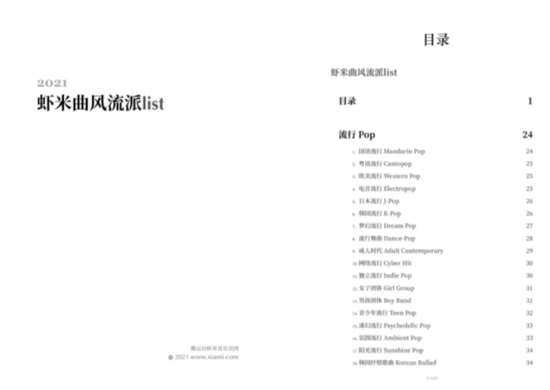 《2021虾米音乐曲风流派list》目录