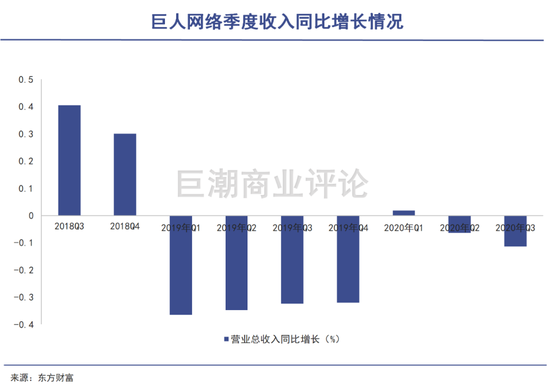 巨人网络陷入了成长停滞