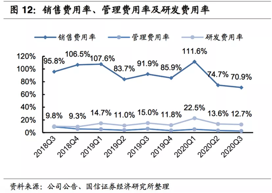 数据来源：国信证券经济研究所