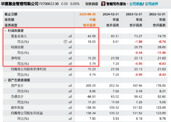 数据来源:Wind 截止至20250826