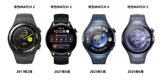 首款鸿蒙AI手表马上亮相!华为WATCH 5定义腕上智慧新范式