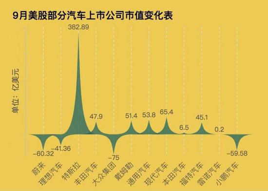 制表:每经记者段思瑶