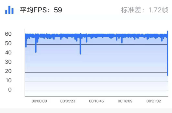 《和平精英》帧率运行情况