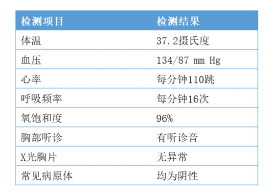 重磅！美国首例新冠病毒确诊病例康复全记录新英格兰医学杂志疾病