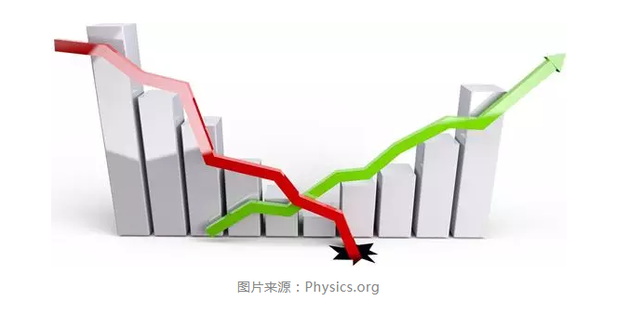 物理学家也能预测GDP 而且比国际货币基金组织还准确